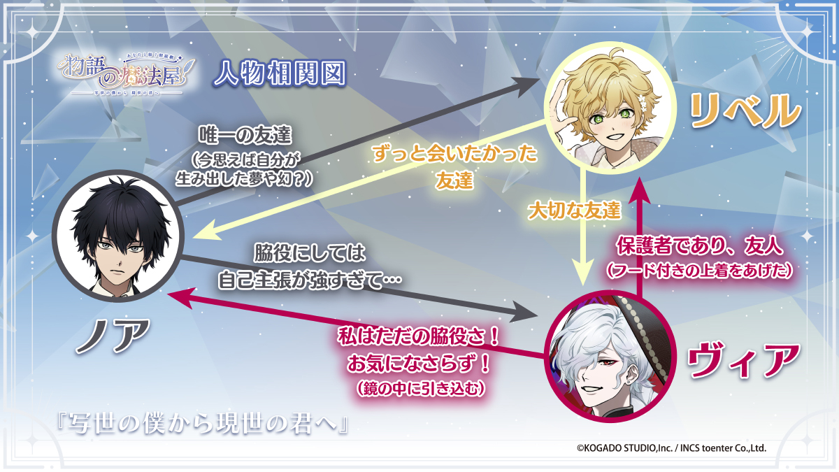 登場人物　相関図